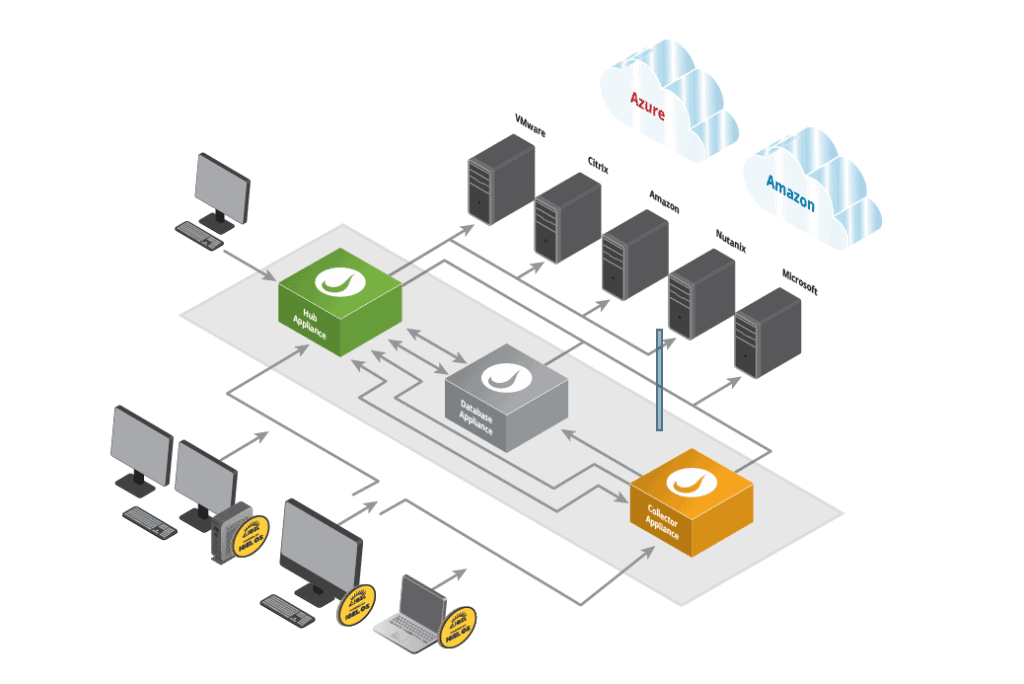 Cloud Workspace Adoption Made Easy with IGEL and Liquidware | IGEL