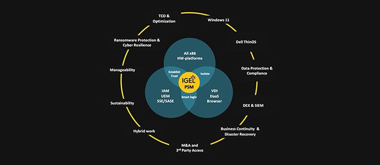 Stopping cyberattacks before they happen and reducing endpoint TCO by 75% with IGEL